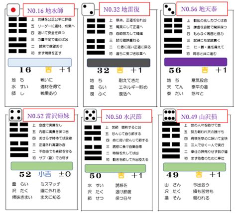 水風井 五爻|水風井 